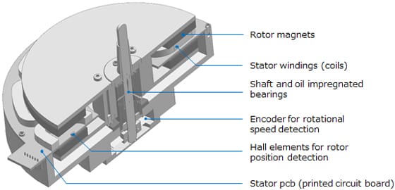 technics-direct-drive-diagram